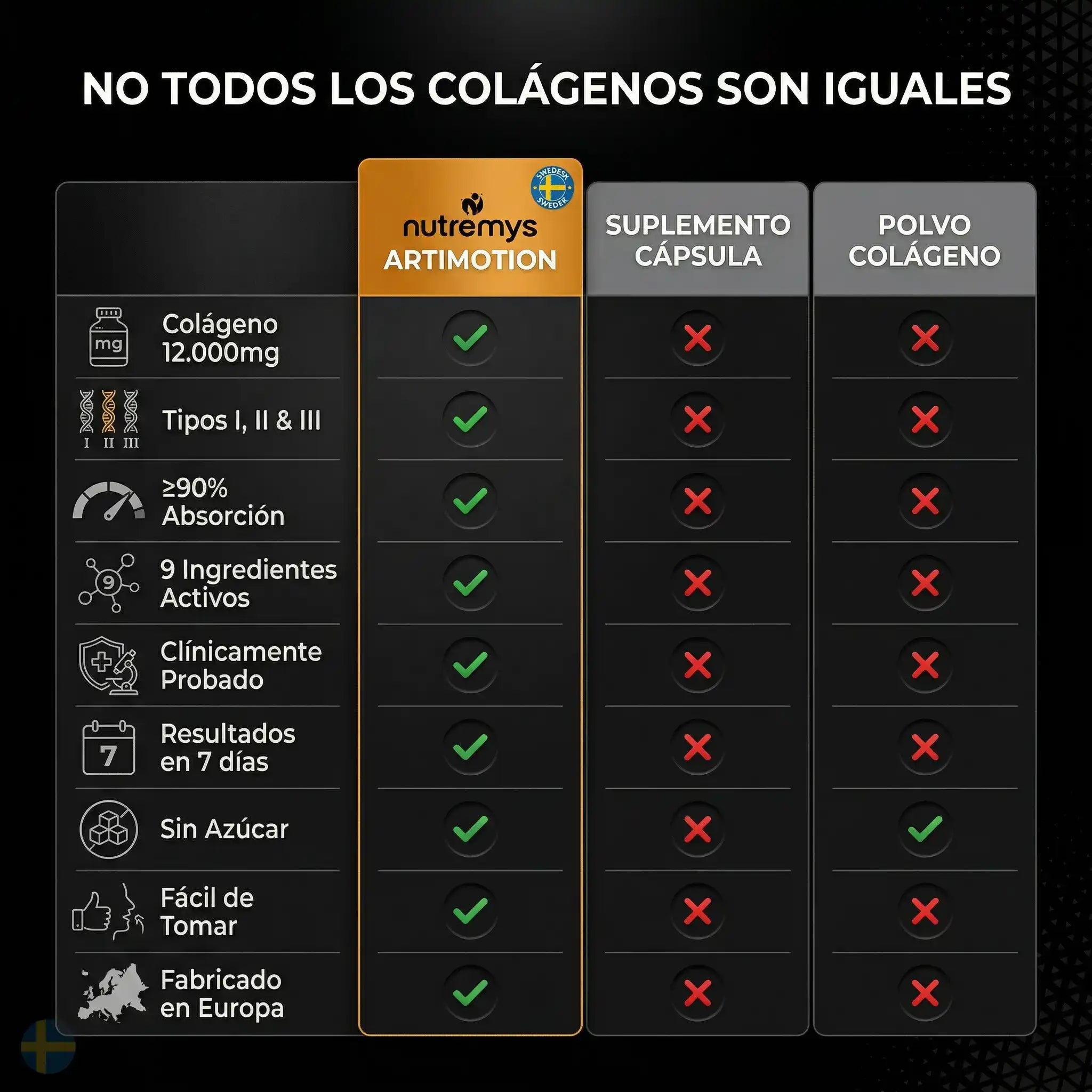 ArtiMotion Collagen 12000 vs otros suplementos articulares tabla comparativa