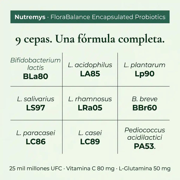 FloraBalance Probióticos · 9 cepas, una fórmula completa · 25 mil millones UFC · Nutremys