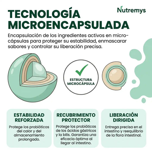 FloraBalance Probióticos · Tecnología microencapsulada: estabilidad, recubrimiento protector y liberación dirigida · Nutremys