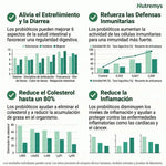 FloraBalance Probióticos · Evidencia científica: estreñimiento, defensas inmunitarias, colesterol e inflamación · Nutremys