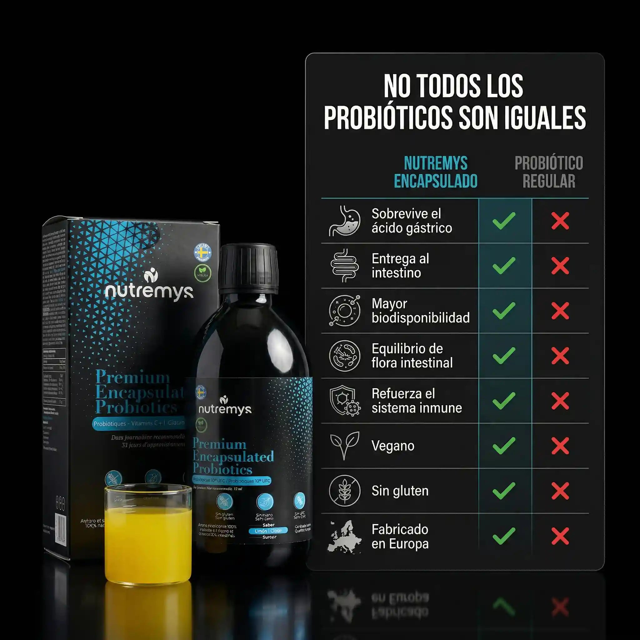 PREMIUM ENCAPSULATED PROBIOTICS – Probióticos Líquidos 10¹⁰ UFC Nutremys