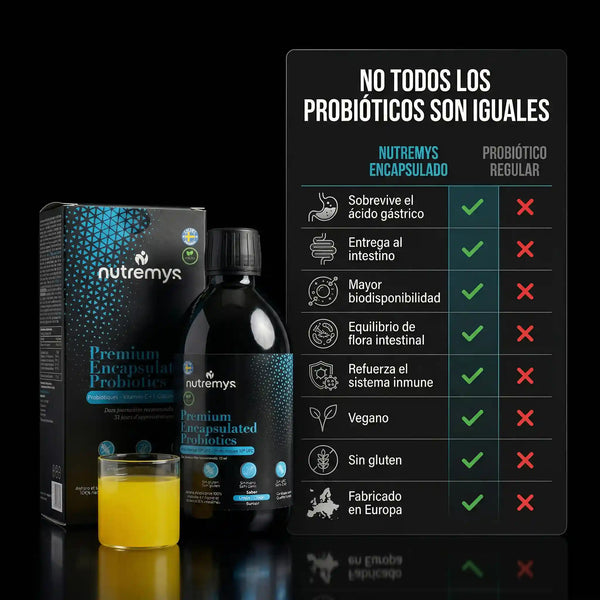 Premium Probiotics · No todos los probióticos son iguales: comparativa frente a un probiótico regular · Nutremys