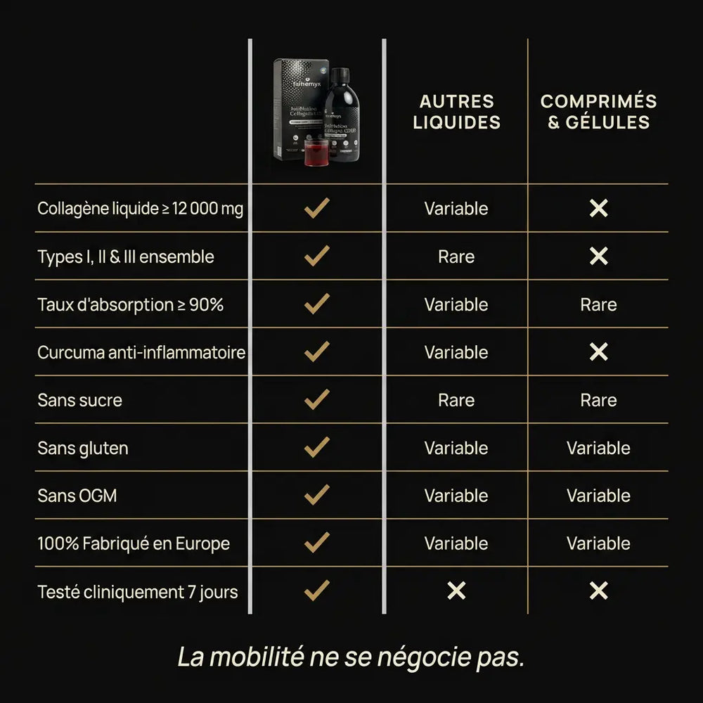 Comparatif ArtiMotion Collagen 12000 vs autres liquides et comprimés · collagène 12000mg │ Nutremys LAB