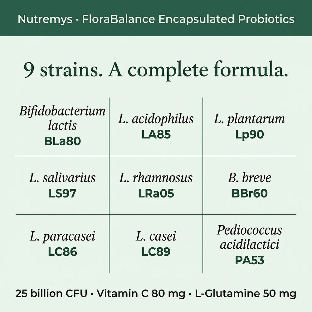 FloraBalance 9-strain complete probiotic formula: Bifidobacterium lactis, L. acidophilus, L. plantarum, L. salivarius, L. rhamnosus, B. breve, L. paracasei, L. casei, Pediococcus acidilactici