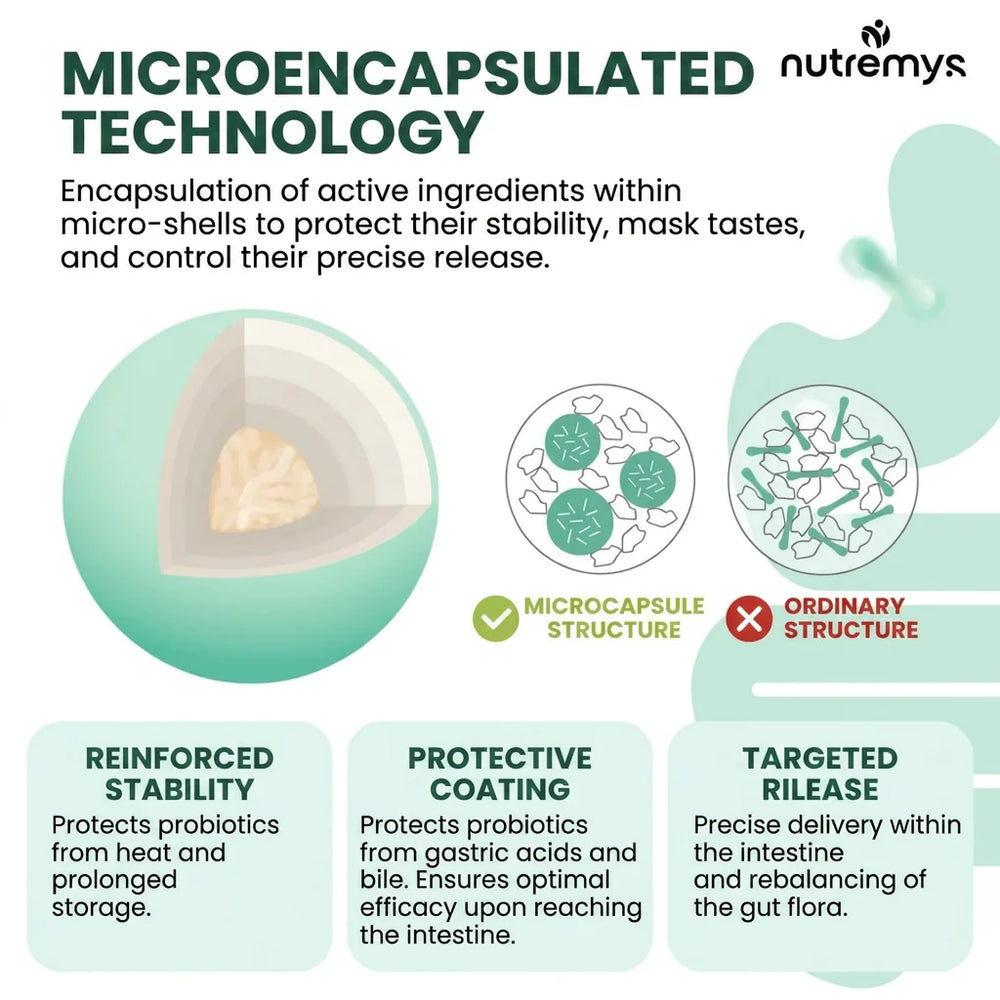 FloraBalance Encapsulated Probiotics – Microencapsulated technology: reinforced stability, protective coating and targeted intestinal release