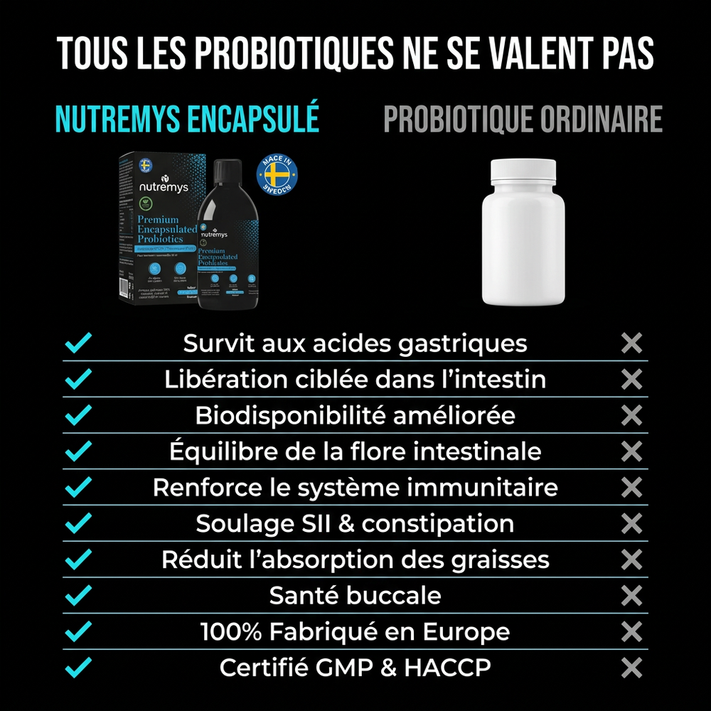 PREMIUM ENCAPSULATED PROBIOTICS – Probiotiques Liquides10¹⁰ UFC Nutremys