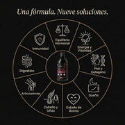 Menopause Vitality Complex · Rueda de 9 beneficios de la fórmula · Nutremys