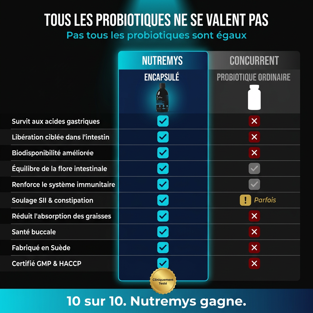Premium Probiotics · Flacon 500ml 33 jours cure probiotiques liquides