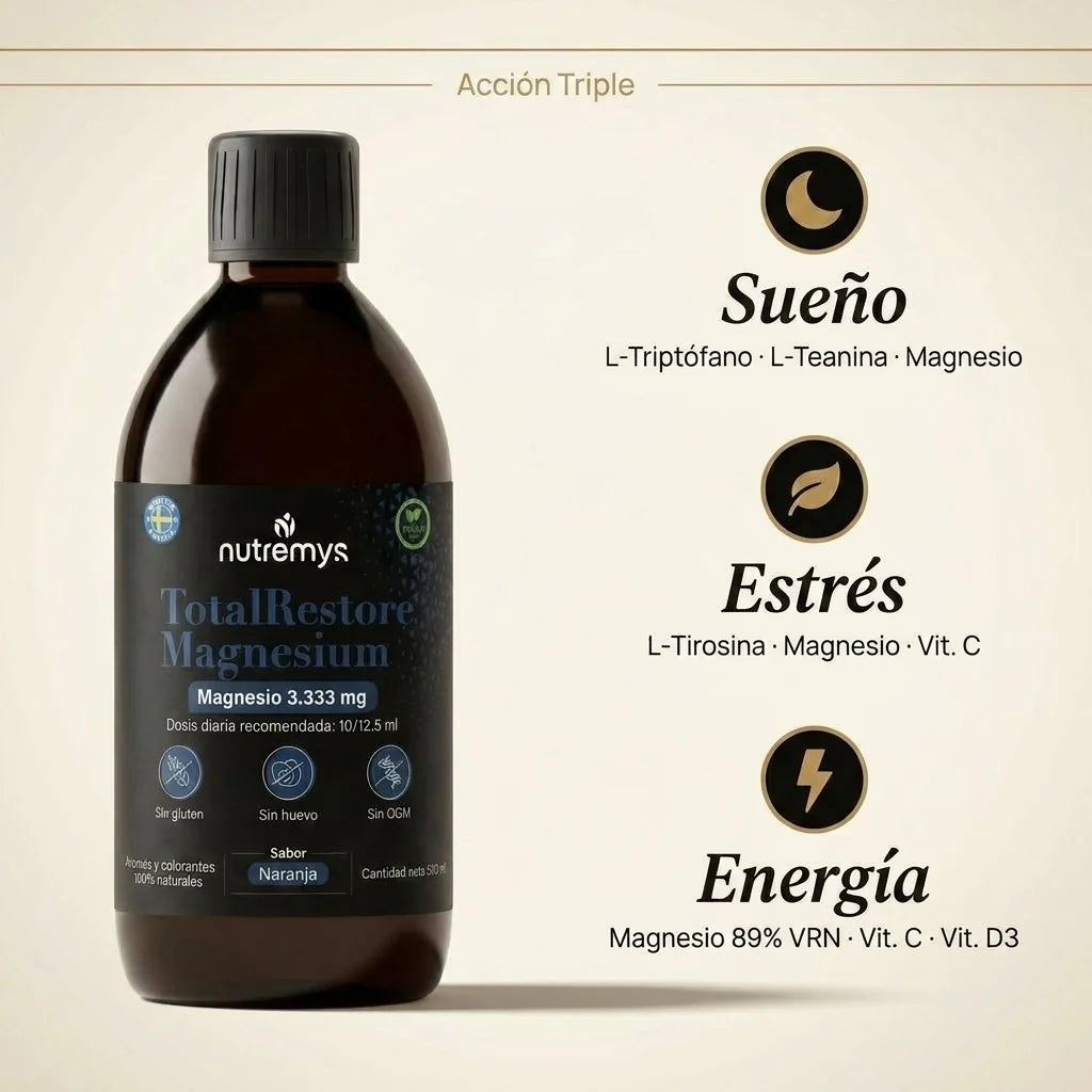 Infografía triple acción de TotalRestore Magnesio: sueño, estrés y energía en fórmula líquida